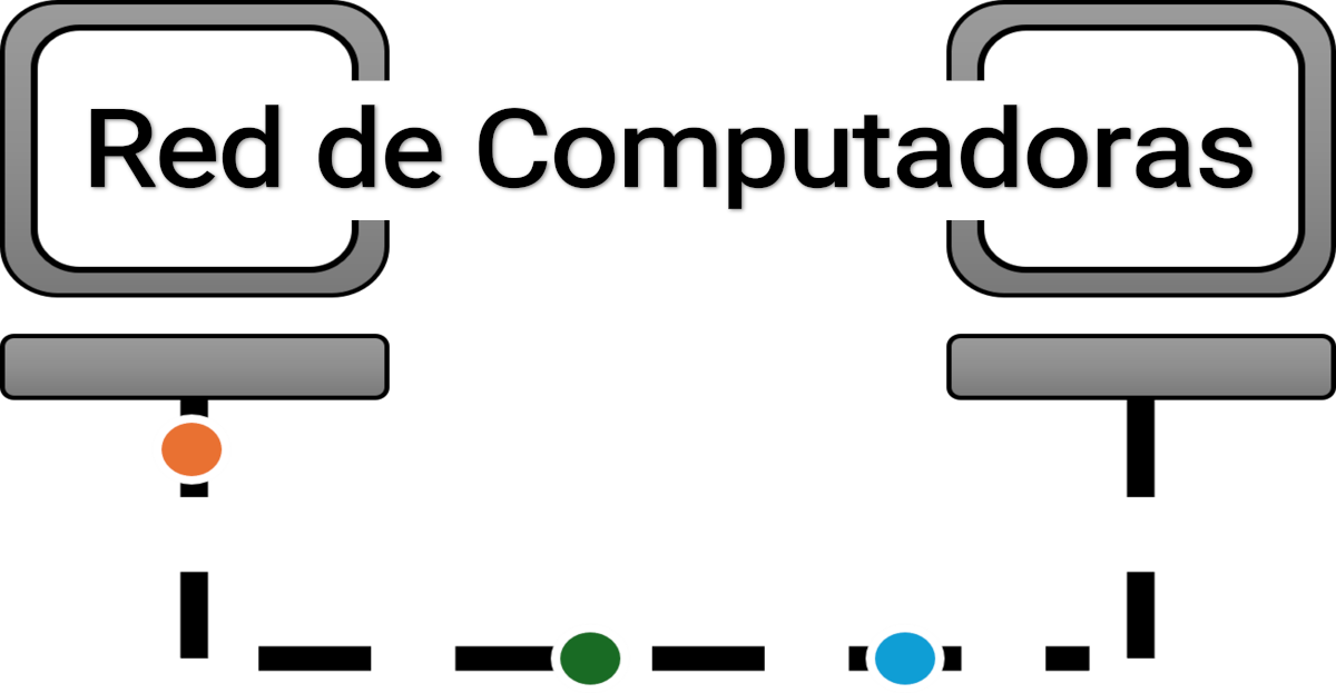 Red de Computadoras